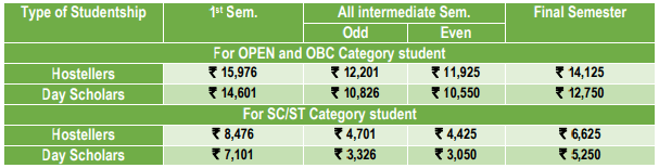 MNNIT Allahabad PhD Admission