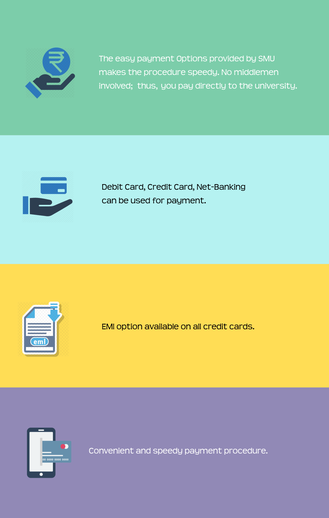 SMU Distance MBA Fee Payment Process